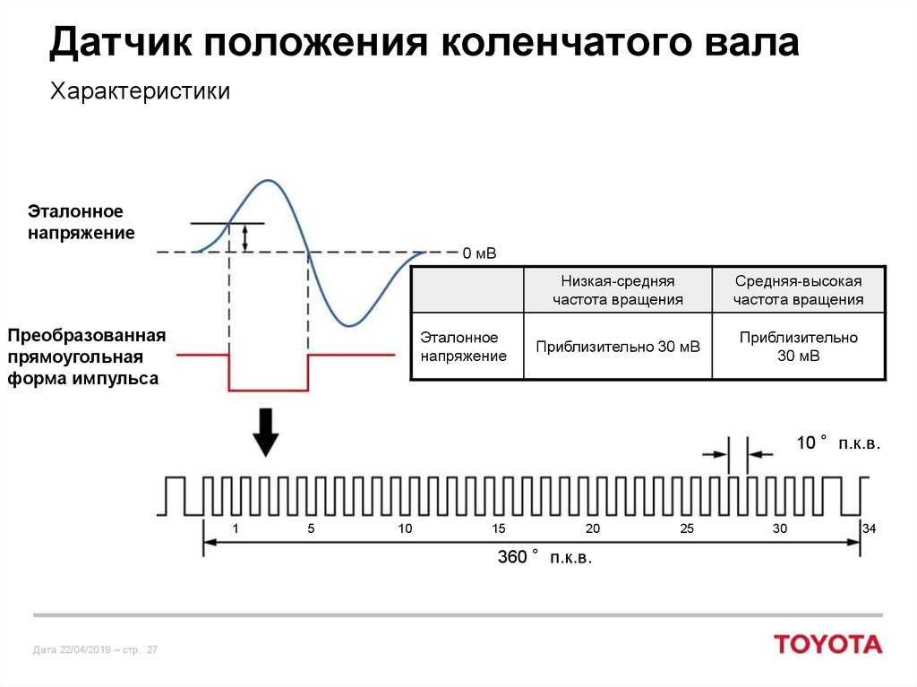 Сопротивление датчика распредвала: Способы быстрой проверки датчика распредвала (фаз)