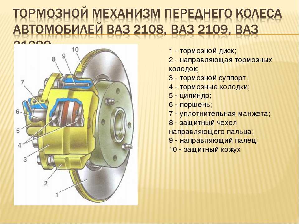 Система торможения автомобиля: Тормозная система автомобиля: виды и устройство