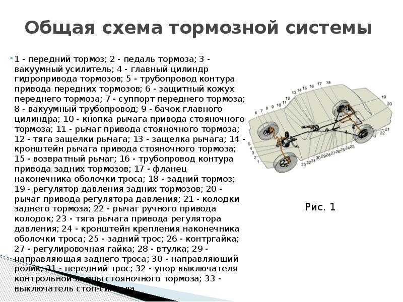 Виды тормозных систем: Тормозная система автомобиля: виды и устройство