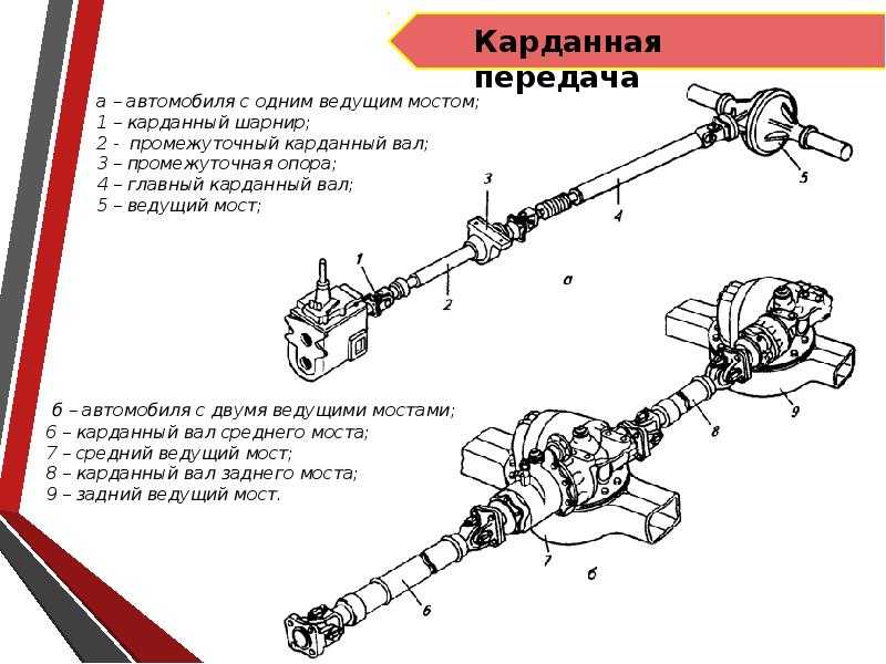 Карданный вал что это простыми словами: ключевые функции, устройство и некоторые неисправности |