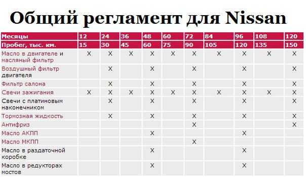 Регламент смены шин в россии: Когда менять резину на летнюю: когда переобуваться на лето?