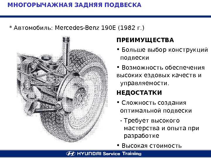 Двухрычажная подвеска устройство: Двухрычажная подвеска - Автомастер