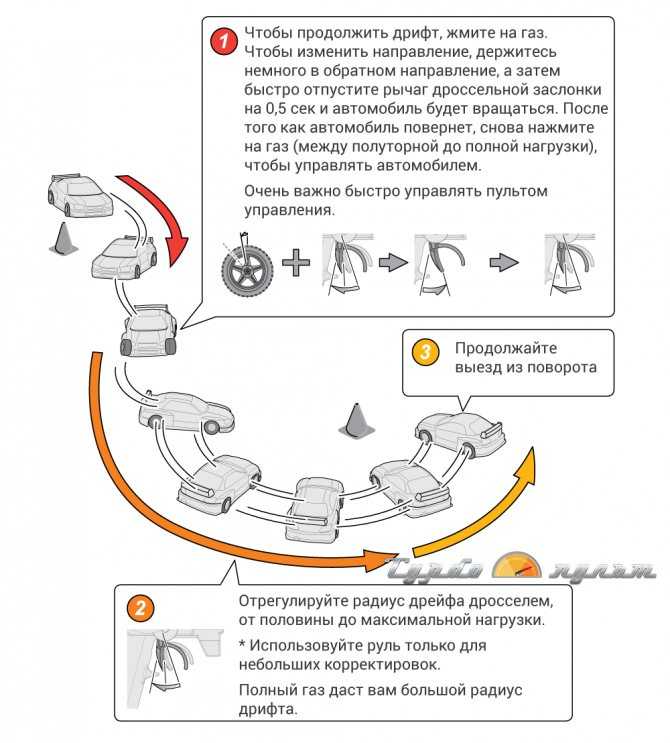 Правила дрифта: Правила дрифта | drift.by – ДРИФТ В БЕЛАРУСИ