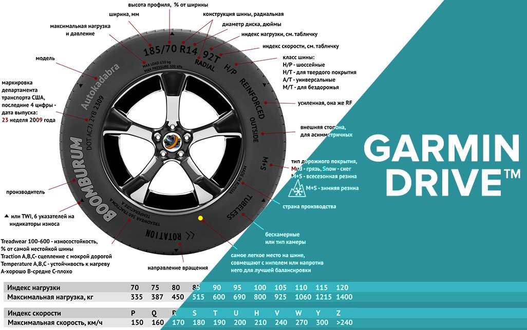Индекс t на шинах: Индекс скорости шин — таблица, расшифровка
