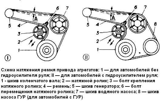Как натягивать ремень генератора: Как правильно натягивать и подтягивать ремень