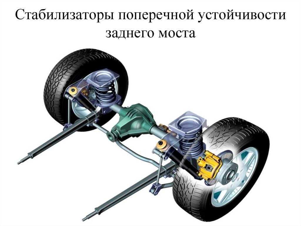 Зависимая и независимая подвеска: Какая подвеска лучше зависимая или независимая? — Полезные статьи