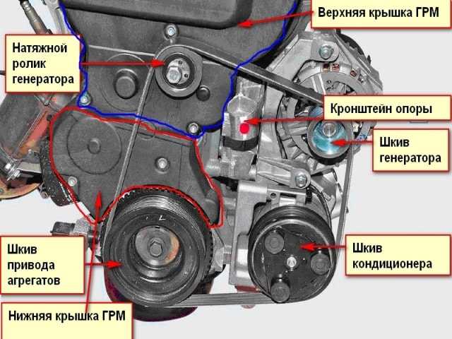 Ремень грм через сколько менять: ТрансТехСервис (ТТС): автосалоны в Казани, Ижевске, Чебоксарах и в других городах