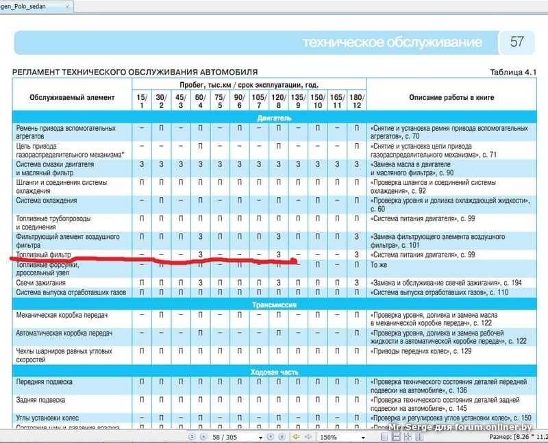 Периодичность замены топливного фильтра: Как быстро и самостоятельно поменять топливный фильтр? Когда и как часто его менять?