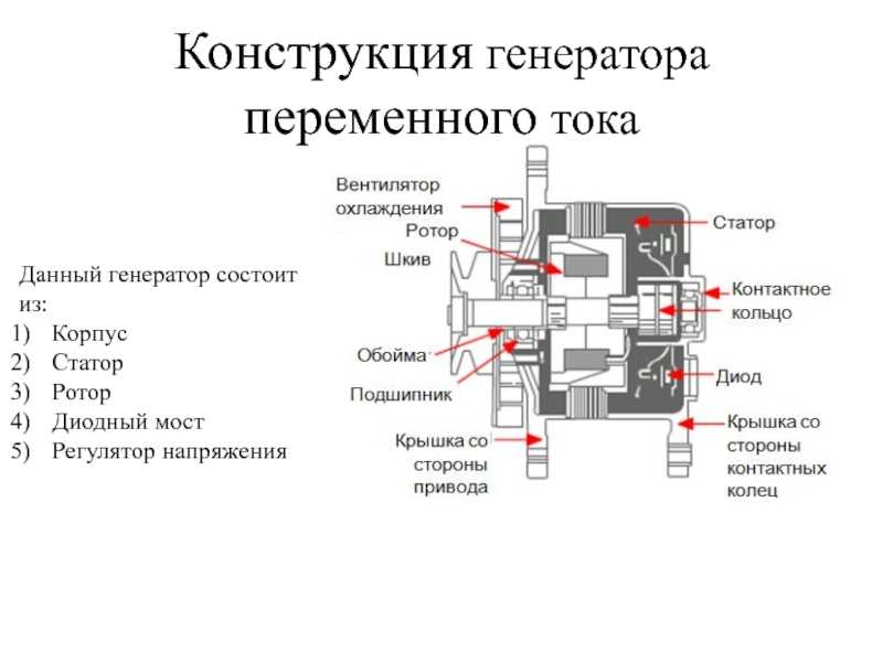 Принцип работы генератора авто: Генератор автомобиля: устройство и принцип работы