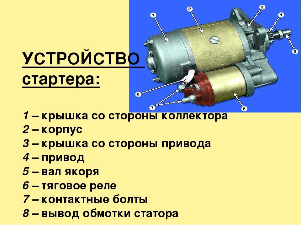 Стартер из чего состоит: из чего состоит, для чего нужен, где находится, принцип работы, неисправности