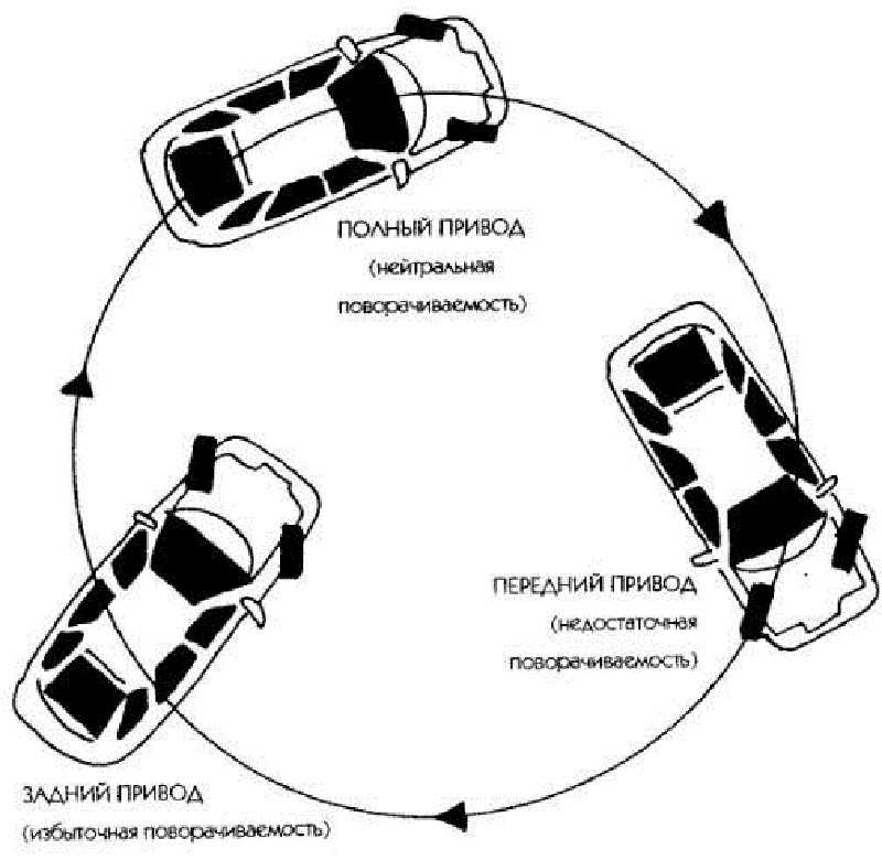 Как дрифтовать на машине: Как освоить дрифт на автомобиле. Как дрифтовать на переднем приводе – видео урок. Как дрифтовать на переднем приводе Зимний дрифт на переднем приводе