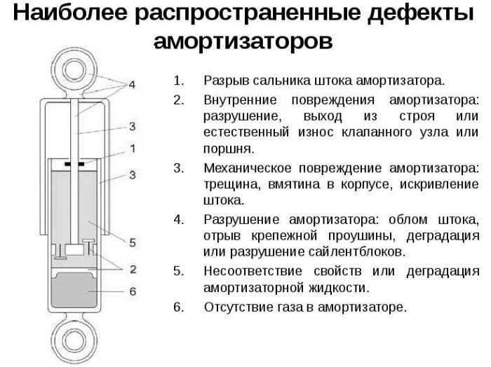 Какие амортизаторы мягче газовые или масляные: газовые или масляные. Советы, как выбрать амортизатор для автомобиля от интернет-магазина запчастей TopDetal.ru