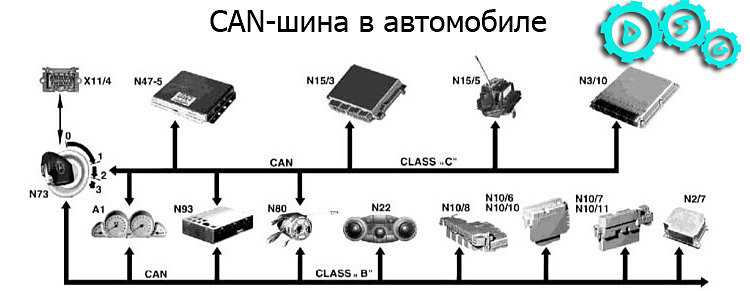 Что такое can шина в автомобиле: Can шина - как выглядит и работает. Как использовать кан шину для контроля транспорта