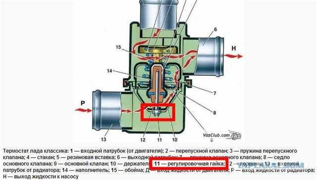 Термостат в автомобиле что это: Автомобильный термостат - что такое, для чего нужен и какие неисправности