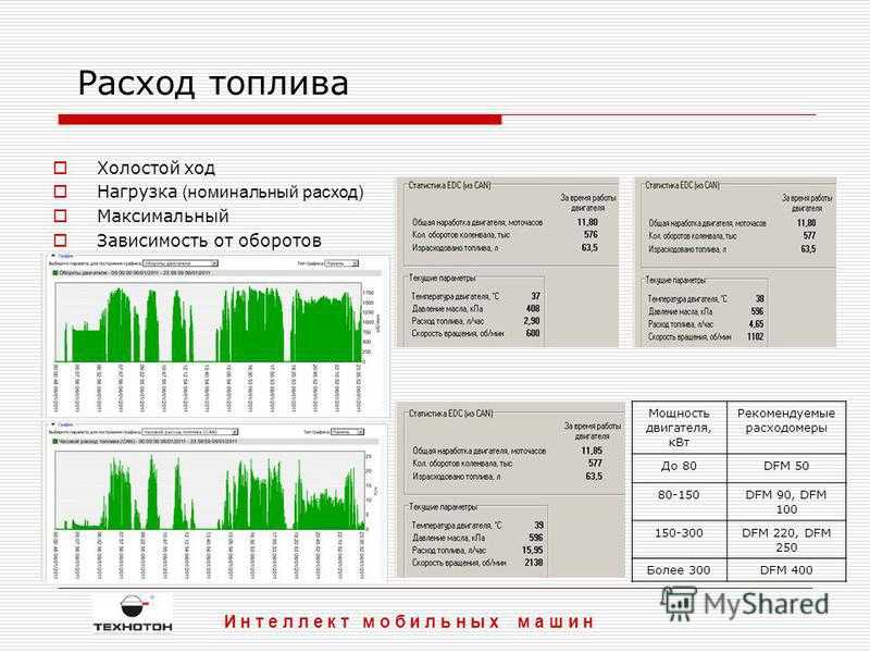Определить расход топлива: Как рассчитать расход топлива - Quto.ru