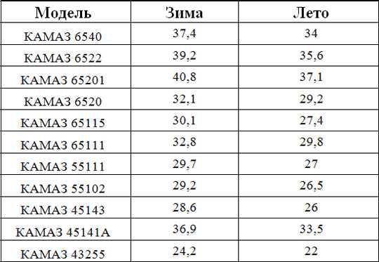 250 моточасов в километры: что это и как их считать?