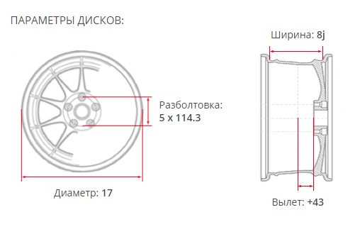 Как узнать какая разболтовка на диске: таблица соответствия и как измерить