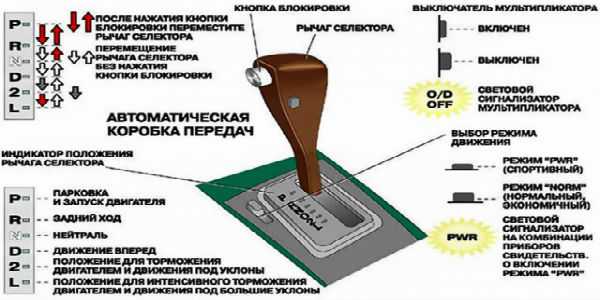 Как трогаться с места на механике: правильное трогание с места на светофоре и в горку без ручника