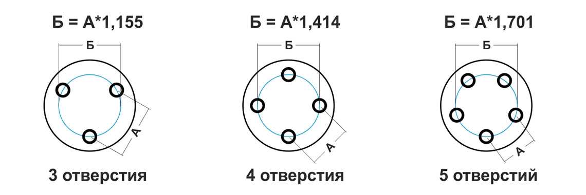 Как померить разболтовку дисков: Как узнать разболтовку на дисках с 4 отверстиями, на 5 болтов