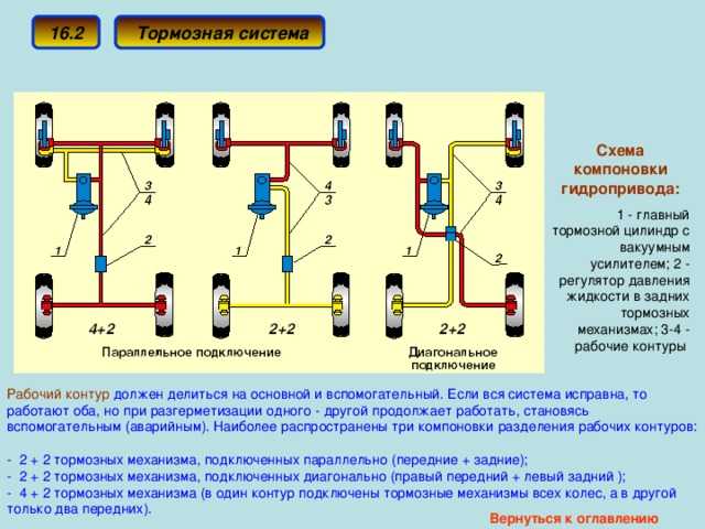 Виды тормозных систем: Тормозная система автомобиля: виды и устройство