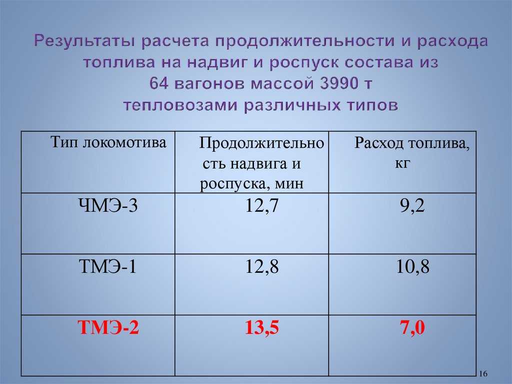 Как рассчитать расход бензина на машине: купить, продать и обменять машину