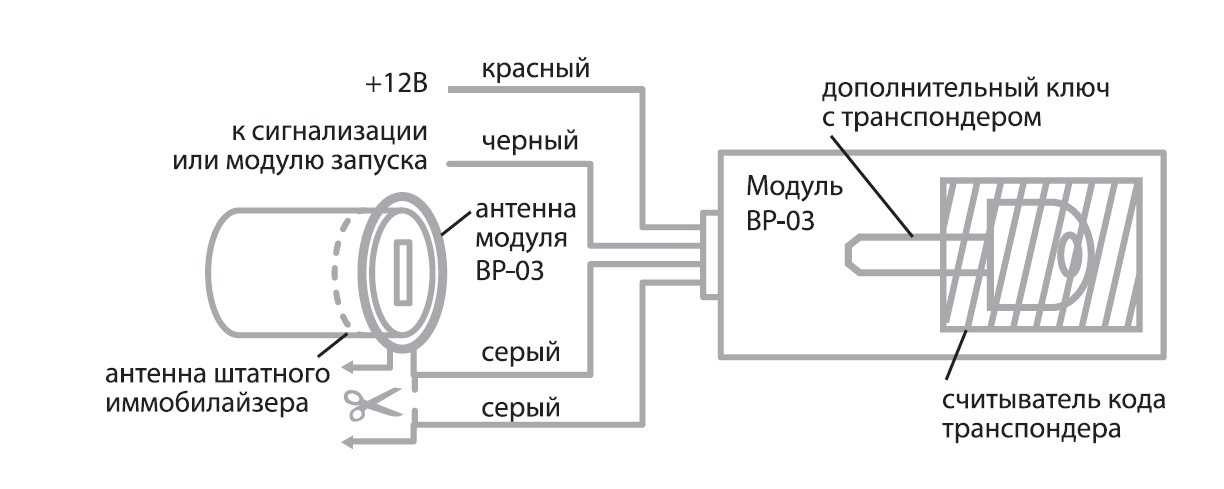 Неисправность иммобилайзера: Nie znaleziono strony - АвтоБлог – Автомобильный блог – Блог autoDNA