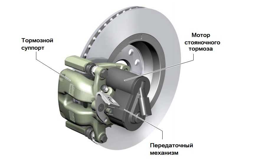Как работает суппорт дисковых тормозов: Что такое и как работает тормозной суппорт. Разберем основной принцип. Должен знать каждый