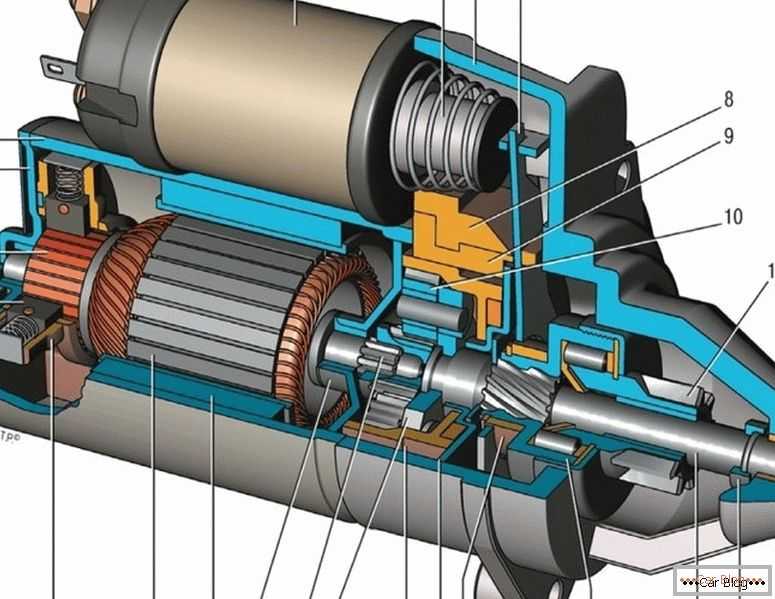 Принцип работы стартера: Как работает стартер | СТО Мастер Сервис