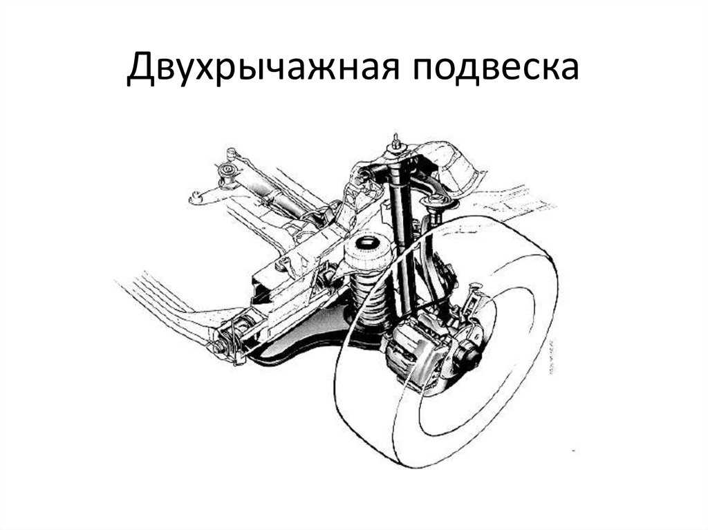 Двухрычажная подвеска устройство: Двухрычажная подвеска - Автомастер
