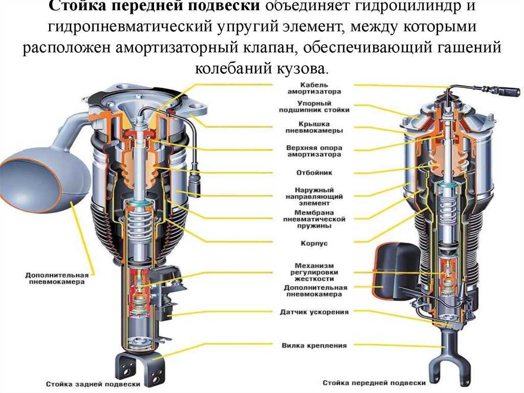 Пневматическая подвеска это: причины и что делать? Что такое Пневматическая подвеска автомобиля?
