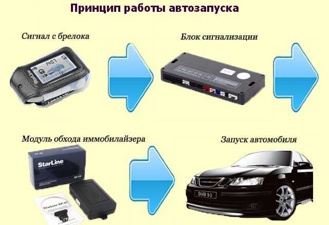 Поставить автозапуск на автомобиль: цена с установкой, плюсы и минусы
