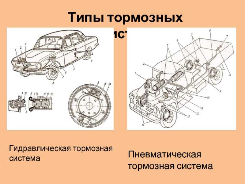 Виды тормозных систем: Тормозная система автомобиля: виды и устройство