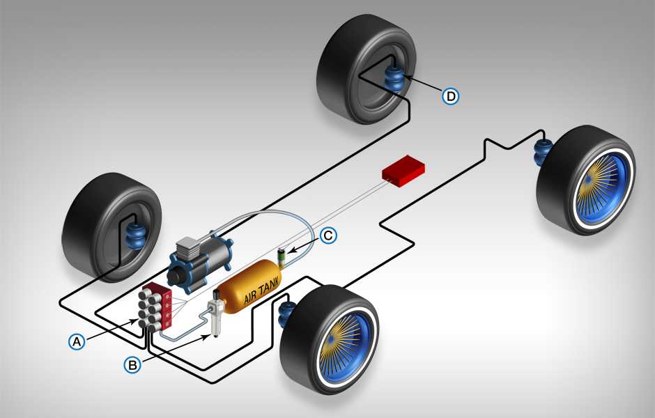 Пневмоподвеска устройство: устройство, как работает, из чего состоит.