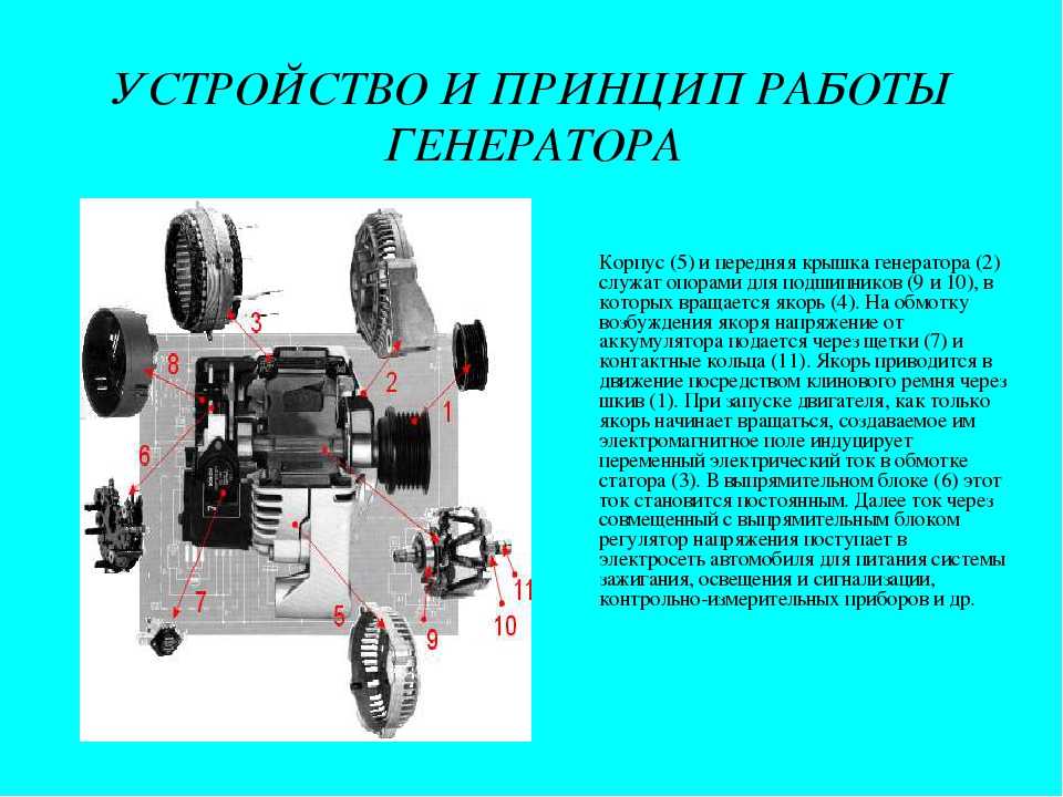 Принцип работы генератора авто: Генератор автомобиля: устройство и принцип работы