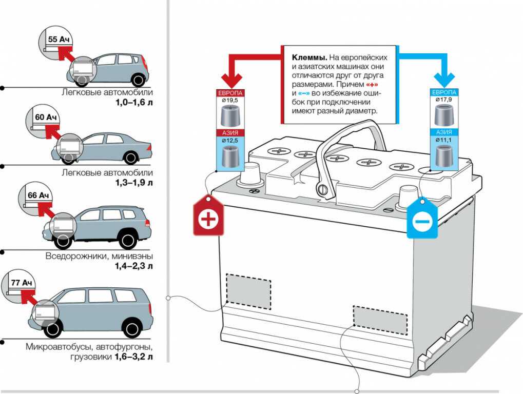 Как проверить акб автомобиля в домашних условиях: Как проверить заряд аккумулятора автомобиля в домашних условиях