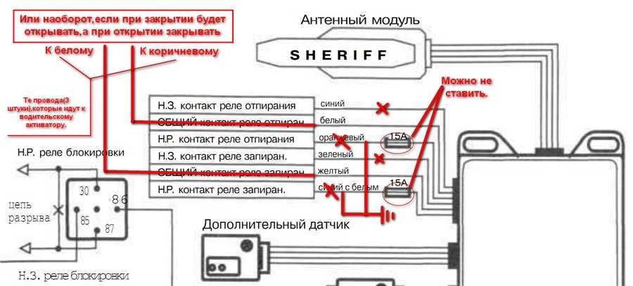 Центральный замок закрывается со второго раза