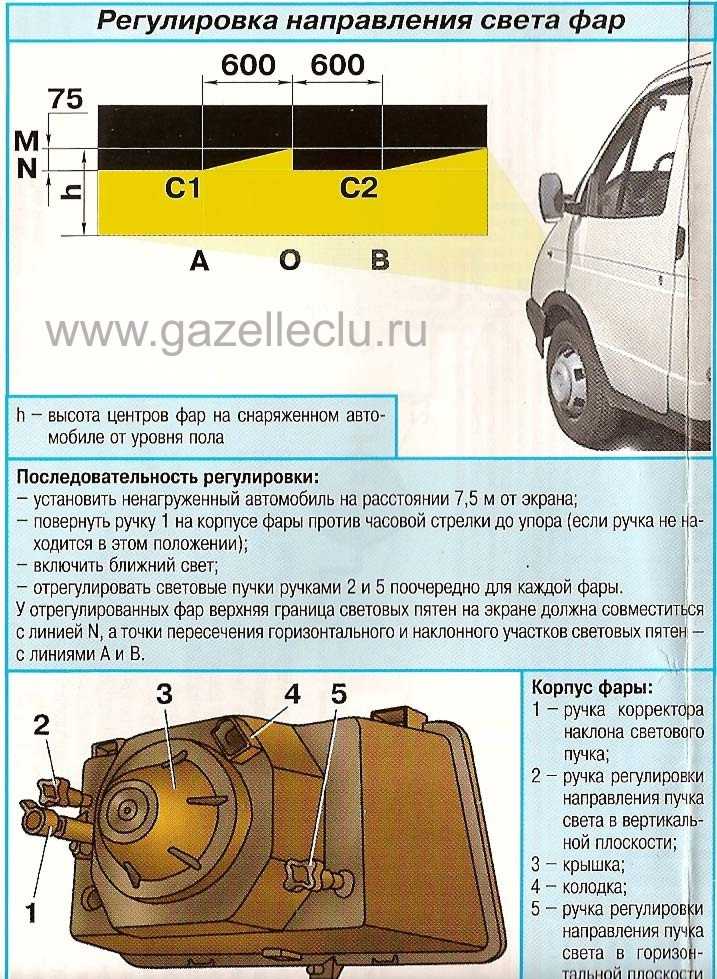 Корректировка фар ближнего света своими руками: инструкция и правила :: Autonews