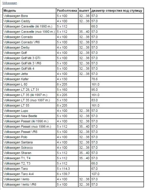 Разболтовка что это: таблица соответствия и как измерить