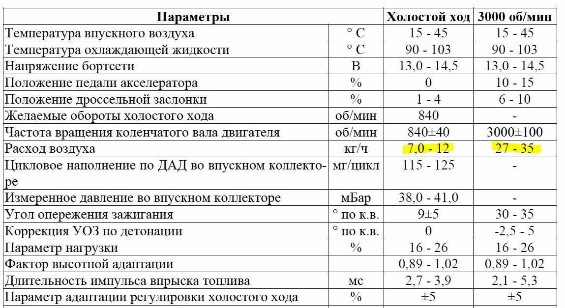 Трясет двигатель на холостом ходу: Неустойчивая работа двигателя на холостом ходу — возможные причины