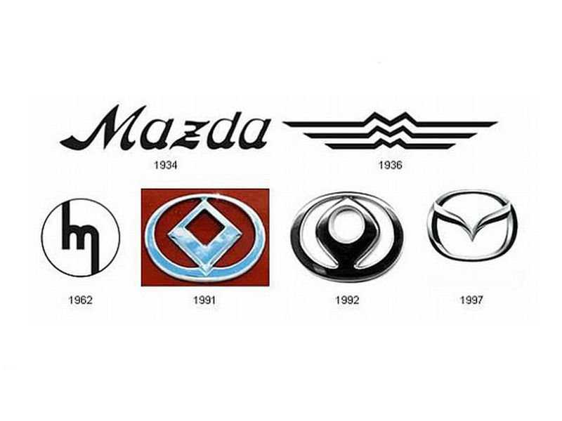 Мазда чья фирма: Где выпускают автомобили Mazda? | AvtoCar.su