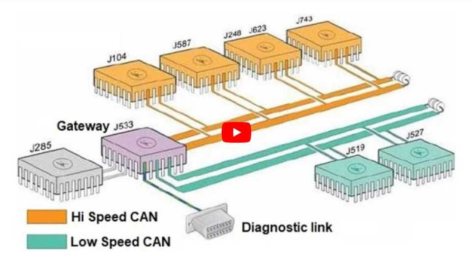 Что такое can шина в автомобиле: Can шина - как выглядит и работает. Как использовать кан шину для контроля транспорта
