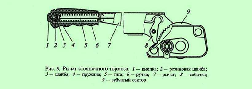 Стояночный тормоз: что это, виды, как пользоваться :: Autonews