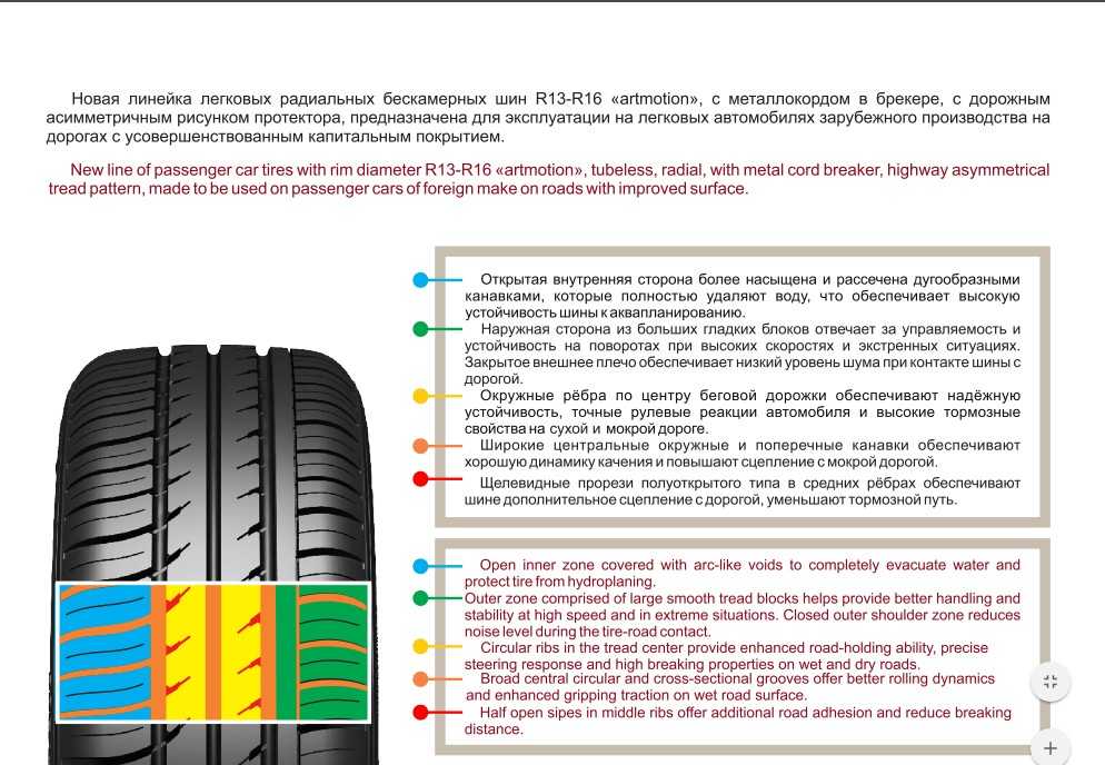 Направление рисунка протектора летних шин