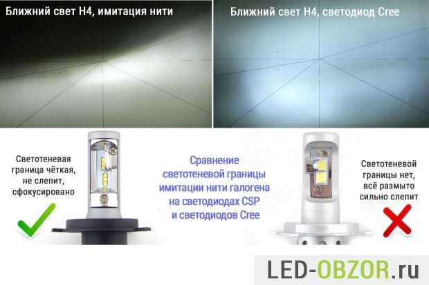 Законность установки светодиодных ламп в ближний свет: Можно ли ставить светодиодные LED-лампы в 2022 году? Какой штраф за установку светодиодных ламп?