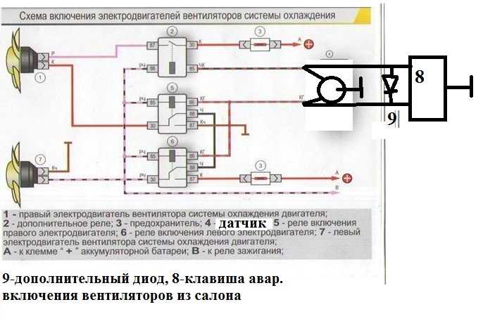 Схема принудительного включения вентилятора охлаждения шевроле нива