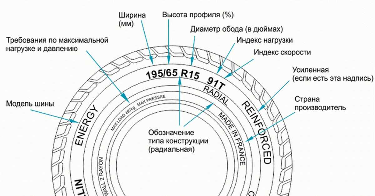 Маркировка шин michelin расшифровка: Маркировка шин Michelin