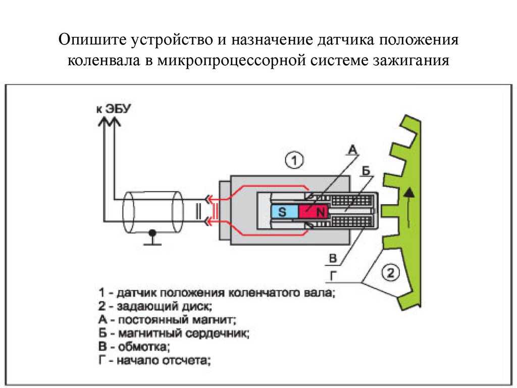 Причины неисправности датчика скорости: Перевірка браузера, будь ласка, зачекайте...