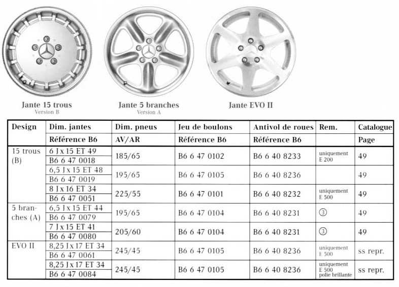 Что значит разболтовка колес: Что такое разболтовка колесных дисков: определение и правила выбора