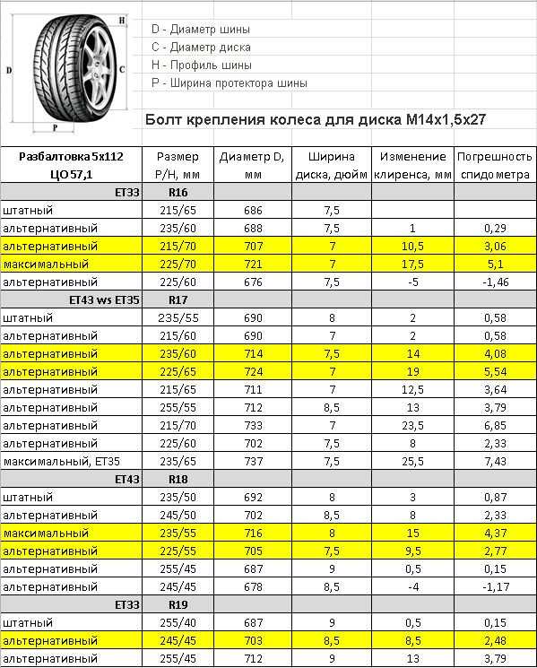 Соответствие резины и дисков: Таблица соответствия шин и дисков по размерам