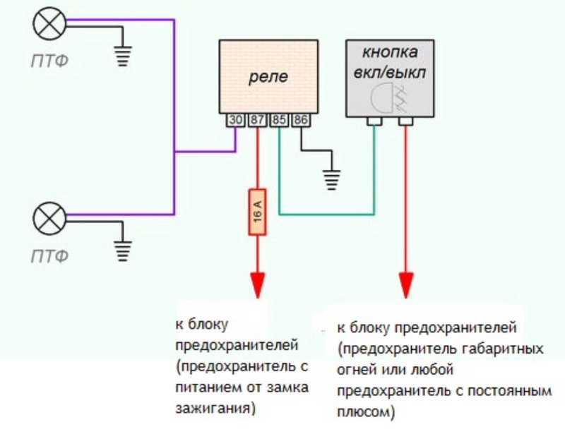 Как установить противотуманки: Как установить противотуманные фары?